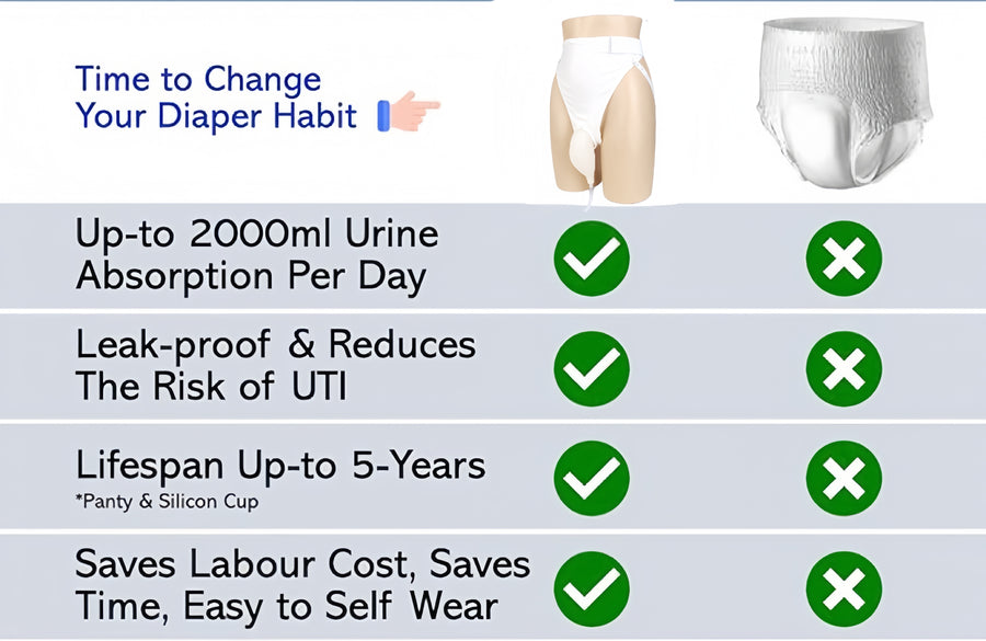 Male Urine Collect Bag -Reusable Silicone | Leak-Proof, Comfort-Fit & Easy Clean | White/blue